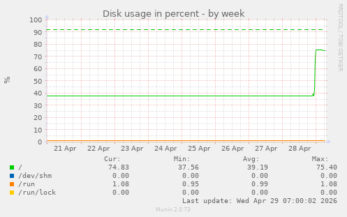 Disk usage in percent