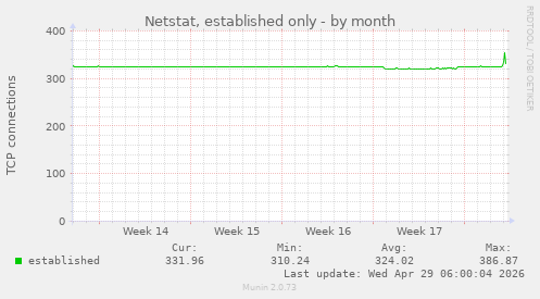 Netstat, established only